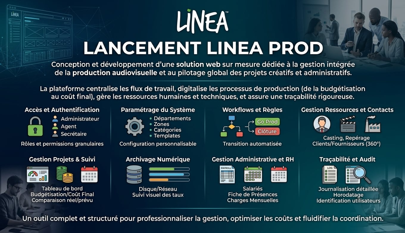 Lancement Linea Prod